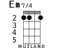 Em7/4 for ukulele - option 2