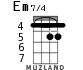 Em7/4 for ukulele - option 3