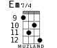 Em7/4 for ukulele - option 5