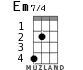 Em7/4 for ukulele - option 1