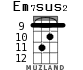 Em7sus2 for ukulele - option 4