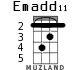 Emadd11 for ukulele - option 2