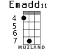 Emadd11 for ukulele - option 5