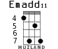 Emadd11 for ukulele - option 6