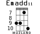Emadd11 for ukulele - option 7