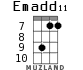 Emadd11 for ukulele - option 8