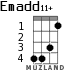 Emadd11+ for ukulele - option 2