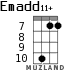 Emadd11+ for ukulele - option 4