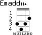 Emadd11+ for ukulele