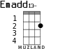 Emadd13- for ukulele - option 1