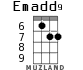 Emadd9 for ukulele - option 2