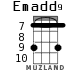 Emadd9 for ukulele - option 3