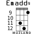 Emadd9 for ukulele - option 5