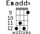 Emadd9 for ukulele - option 6