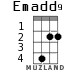 Emadd9 for ukulele - option 1