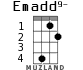 Emadd9- for ukulele - option 2