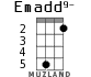 Emadd9- for ukulele - option 3