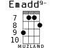 Emadd9- for ukulele - option 4