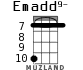 Emadd9- for ukulele - option 5