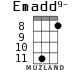 Emadd9- for ukulele - option 6