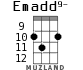 Emadd9- for ukulele - option 7