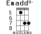 Emadd9- for ukulele - option 1