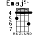 Emaj5+ for ukulele - option 2