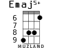 Emaj5+ for ukulele - option 3