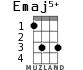Emaj5+ for ukulele - option 1