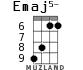 Emaj5- for ukulele - option 4