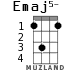Emaj5- for ukulele