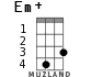Em+ for ukulele - option 2