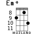 Em+ for ukulele - option 12