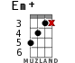 Em+ for ukulele - option 16