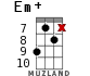 Em+ for ukulele - option 17