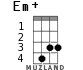 Em+ for ukulele - option 3