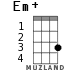 Em+ for ukulele - option 1