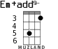 Em+add9- for ukulele - option 2