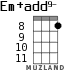 Em+add9- for ukulele - option 6