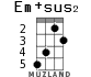 Em+sus2 for ukulele - option 2