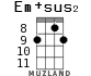 Em+sus2 for ukulele - option 6