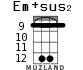 Em+sus2 for ukulele - option 7