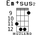 Em+sus2 for ukulele - option 8