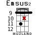 Emsus2 for ukulele - option 14