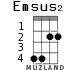 Emsus2 for ukulele - option 1