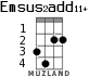 Emsus2add11+ for ukulele - option 1