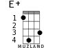 E+ for ukulele - option 2