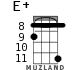 E+ for ukulele - option 11
