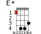 E+ for ukulele - option 15