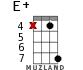 E+ for ukulele - option 17